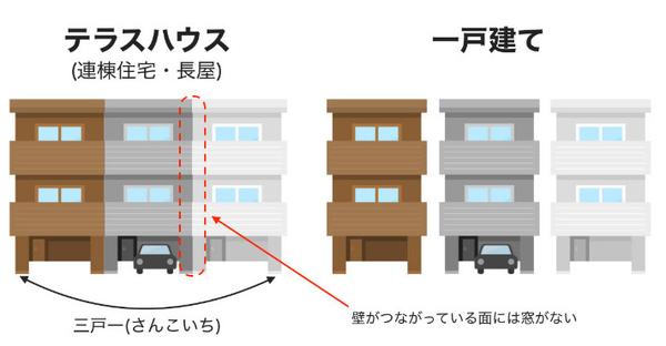 买到 再建筑不可 的日本一户建 就是掉坑里了吗 日本一户建买后悔了 蜂产网