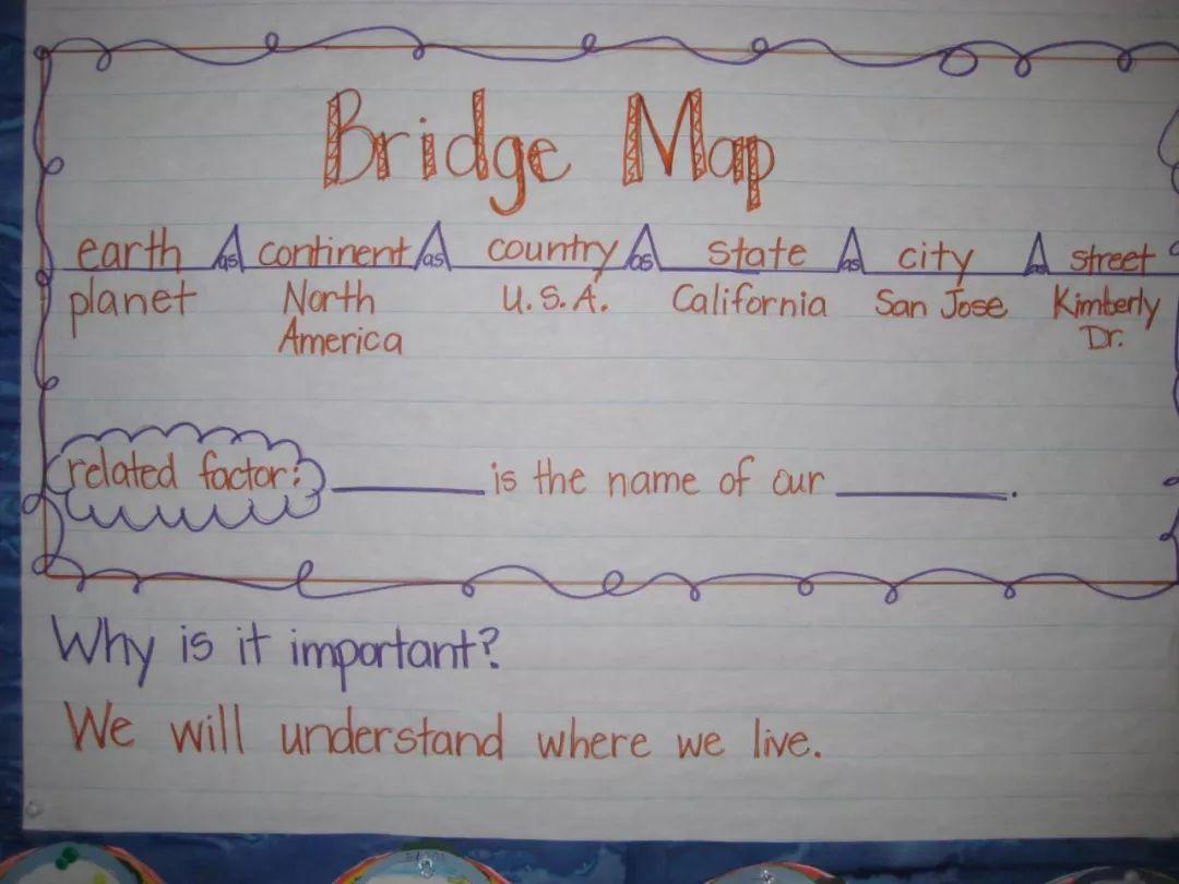 别再被误导啦给孩子们用的思维导图指的是这八种类型