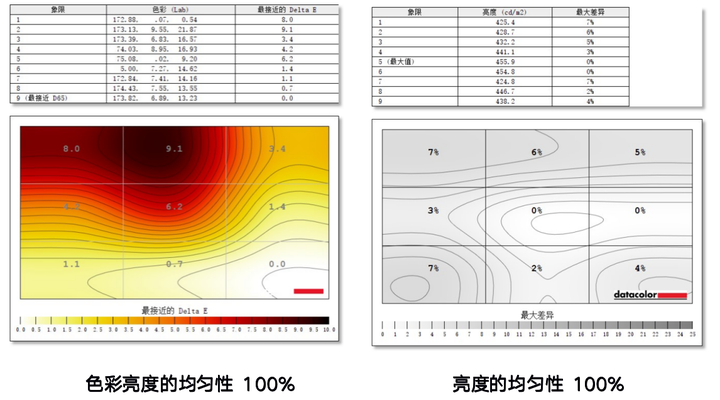 高性价比4K MiniLED 144Hz 显示器 -- HKC PG271U