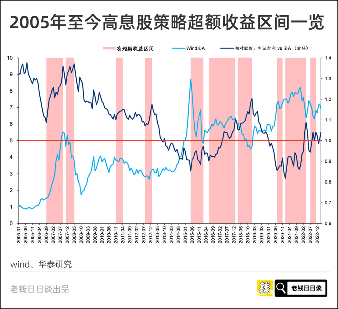 坐等分钱 