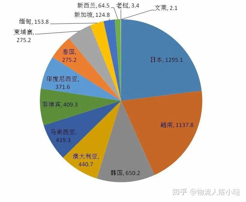 出口纺织服装去东南亚看这篇就够了【RCEP技术性贸易措施指南】