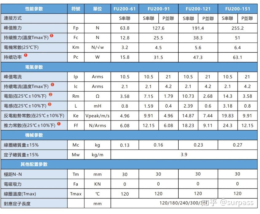 做了一次直线电机选型，我把原理彻底搞明白了（附参数表实战讲解） - 知乎