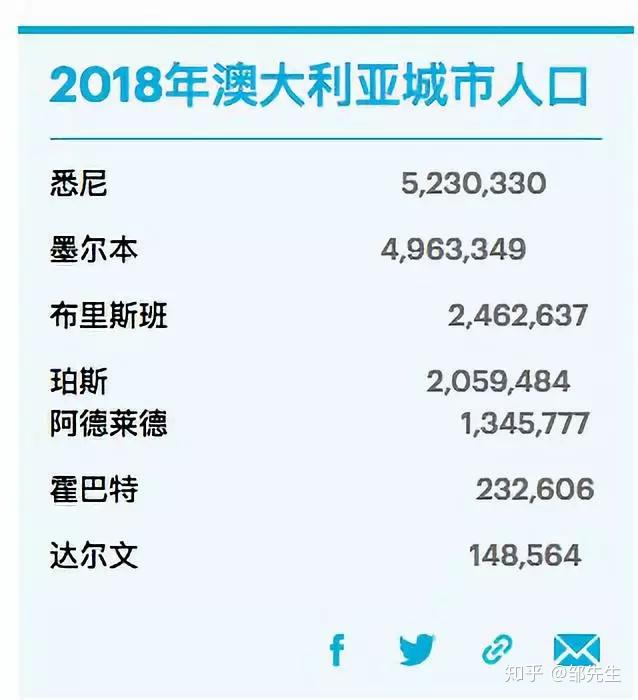 澳洲是中国人移民最多的一个国家