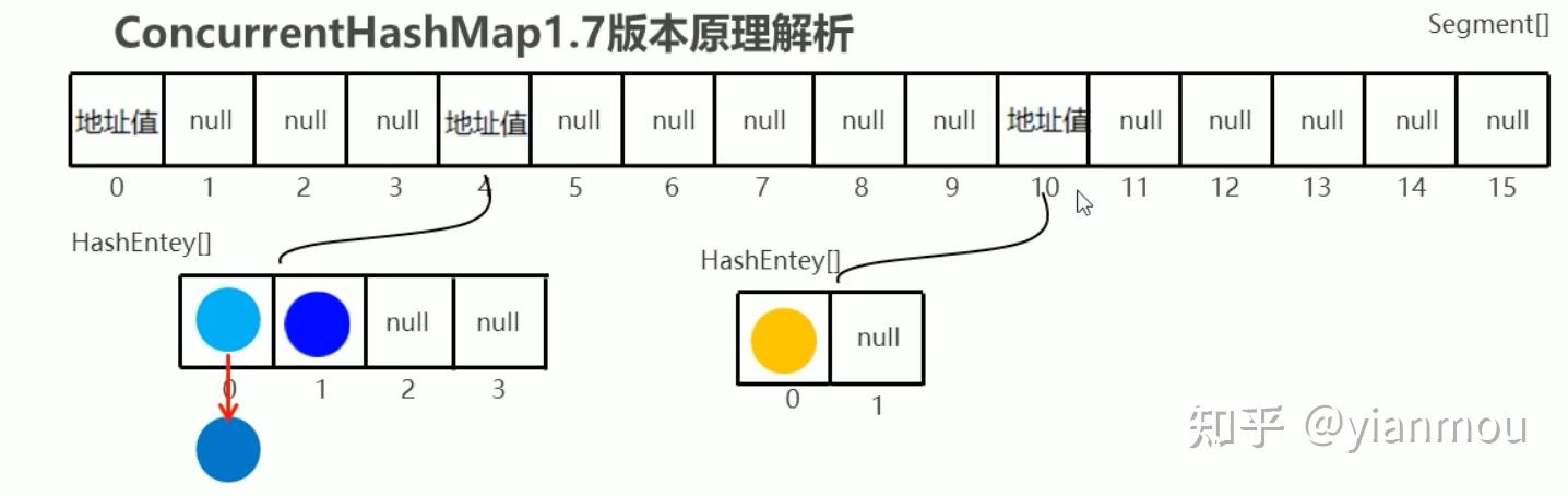 ConcurrentHashMap - 知乎