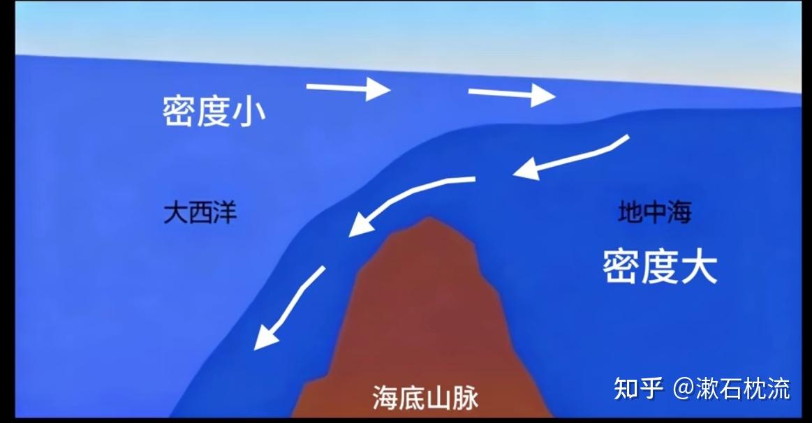 全球洋流的形成与分布逻辑全解 - 知乎