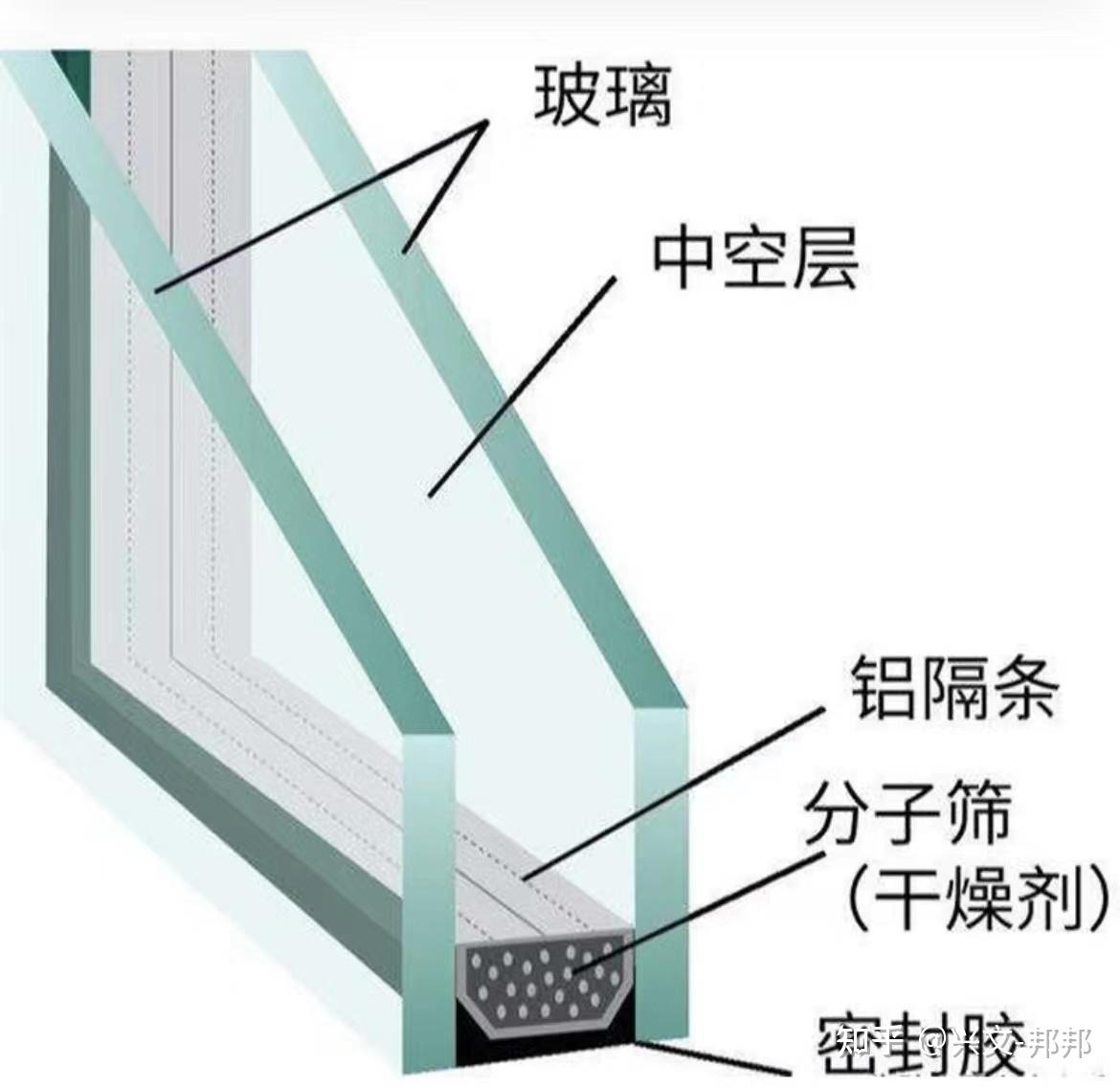 安装隔音门窗后能保证完全听不到声音吗？ - 知乎
