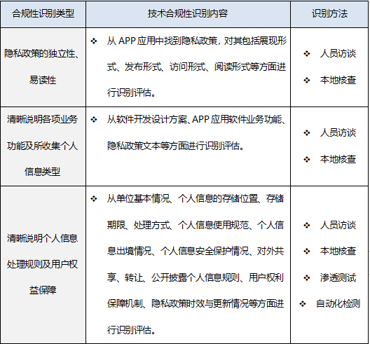 东莞定制网站建设中，已备案的网站或APP为何存在建设不合规问题？  第1张