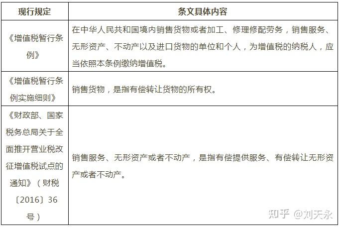 税务律师解读《中华人民共和国增值税法(草案)》 - 知乎