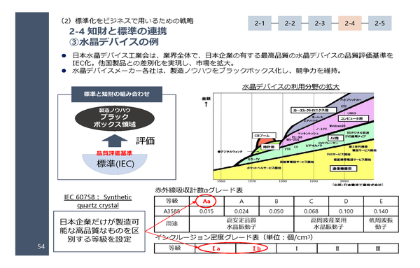 Ppt设计怎样更有咨询风格 知乎