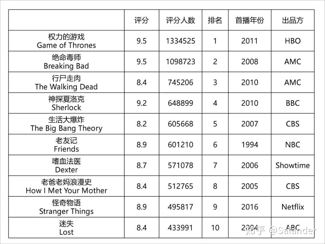 imdb评分多少算好