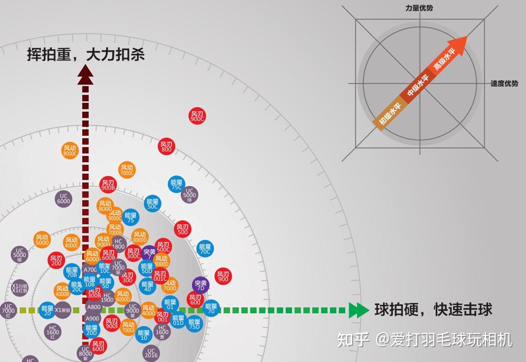 2021羽毛球拍推荐榜(2021年元宵节更新)