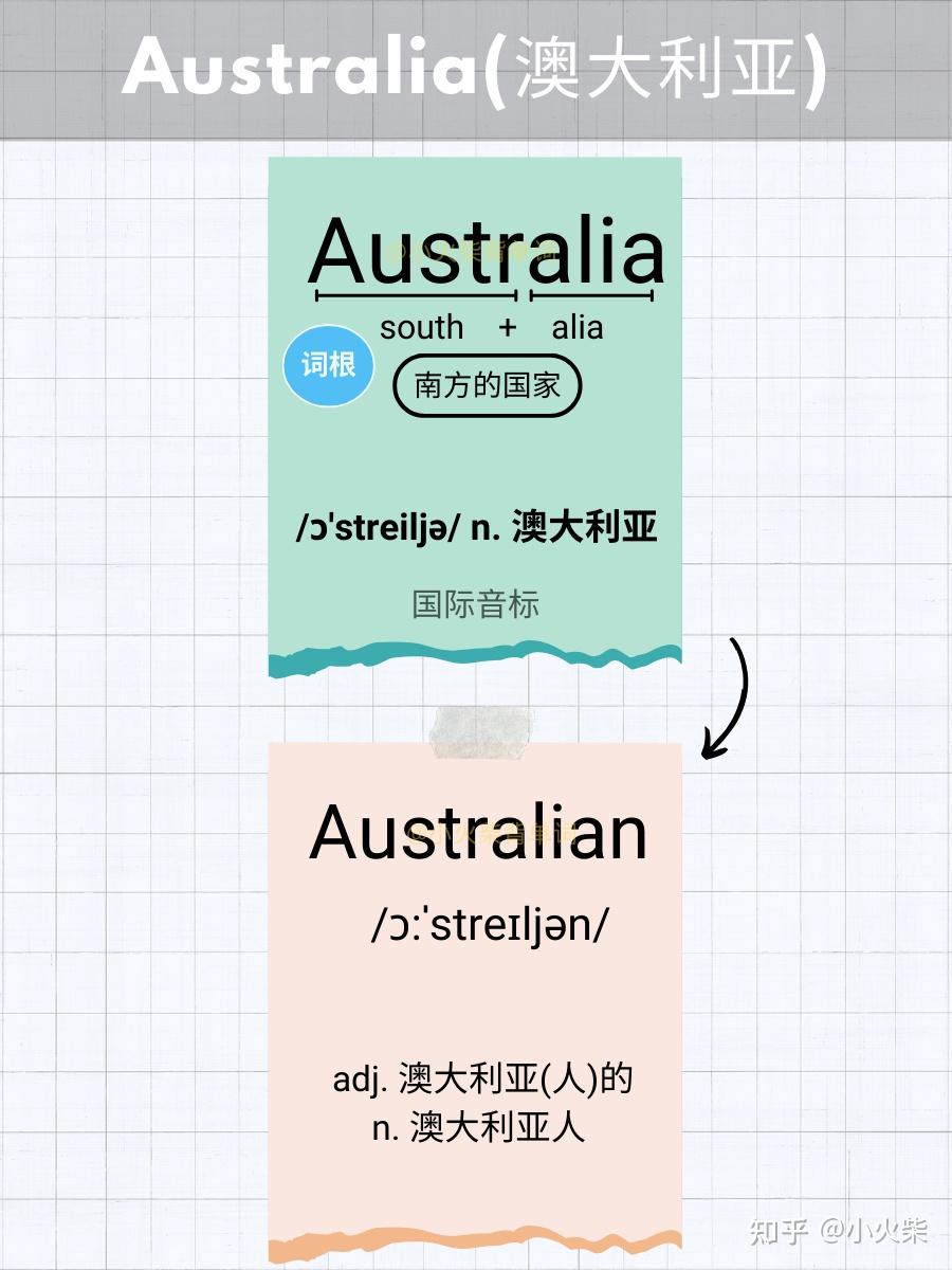 5张图片记单词 australia