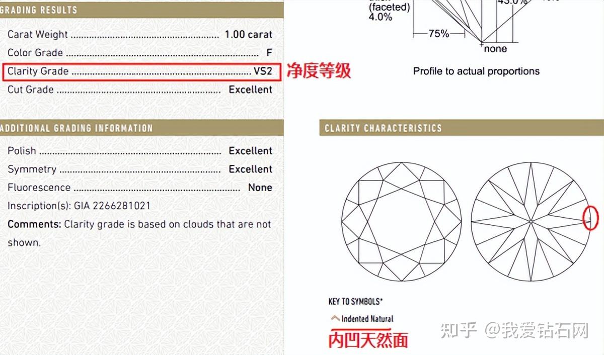 钻石证书有假的吗(钻石证书有假的吗知乎)