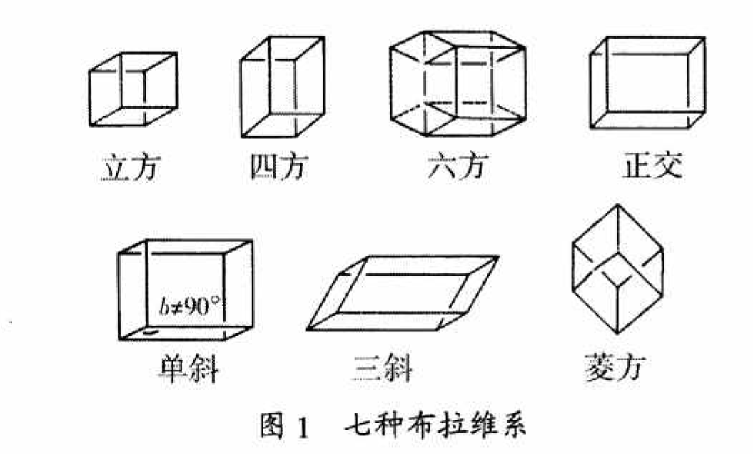 正三棱柱上下棱晶胞图图片