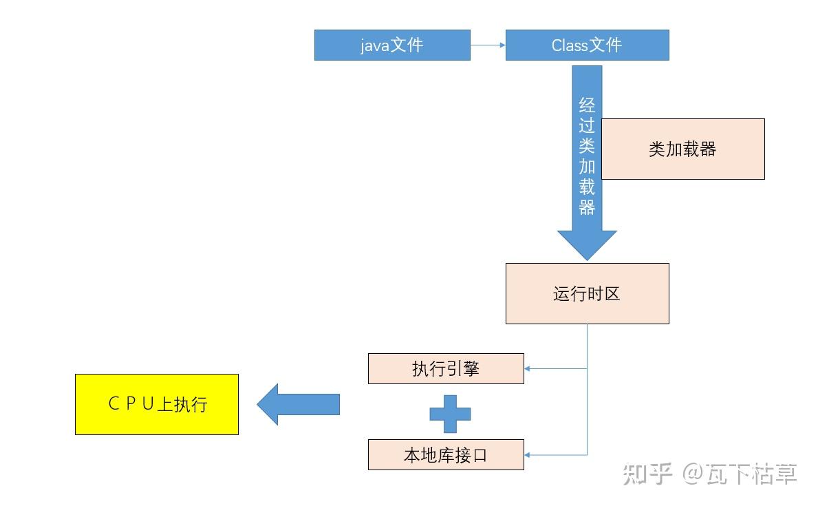 Java jvm 
