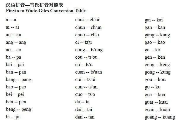 名字90中國人都不知的中國大學英文校名