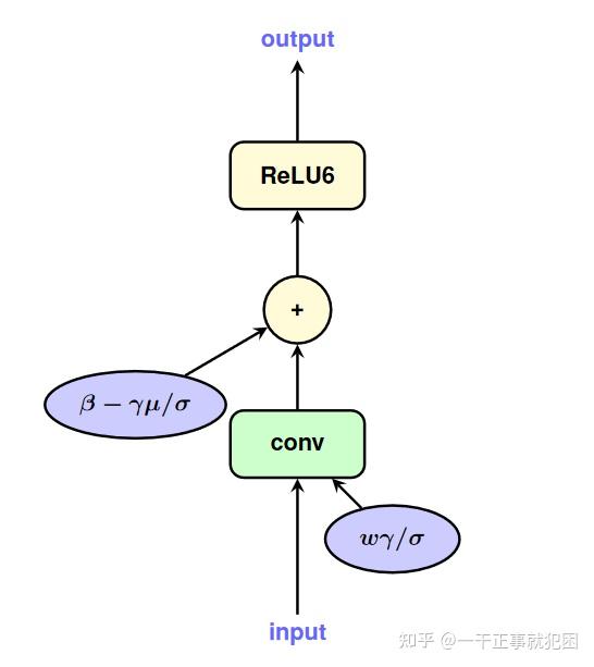 模型量化quantizationandtrainingofneuralnetworksforefficient