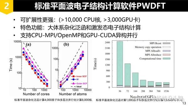 基于CPU/GPU异构量子高性能计算 - 知乎