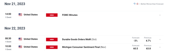 美元技术预测 – 欧元/美元、美元/日元、英镑/美元、澳元/美元技术分析