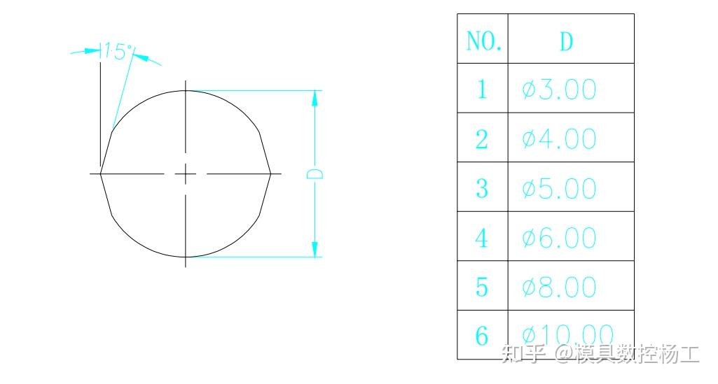 注塑模具流道设计注意事项,模具设计新手不可错过! - 知乎
