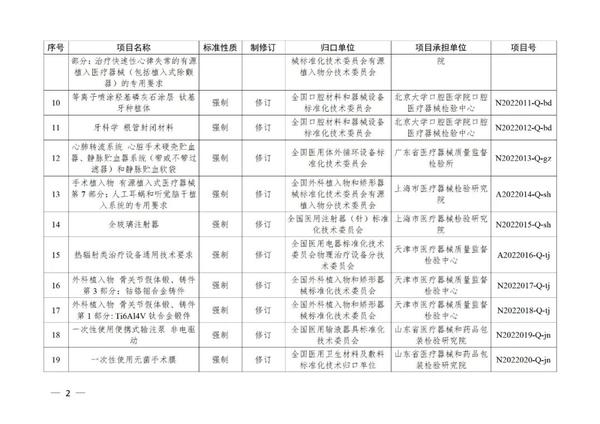 bob彩票官网下载:关于现将2022年医疗器械行业标准制修订计划项目印发的通知
