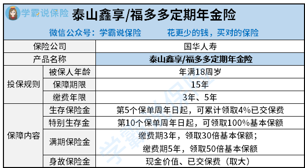 國華人壽福多多年金險怎麼買划算值得投保嗎