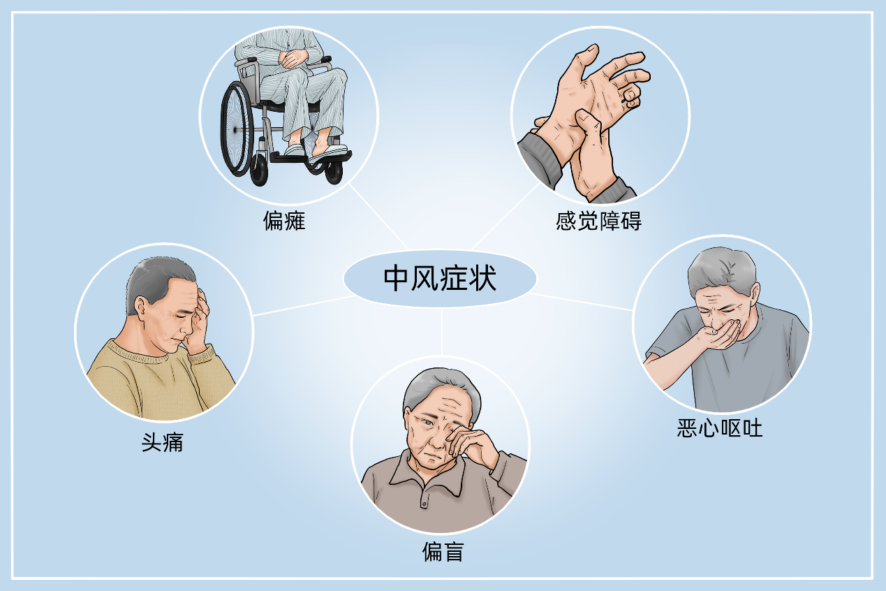 高血压出现症状就晚了!一文读懂高血压,建议为父母收藏