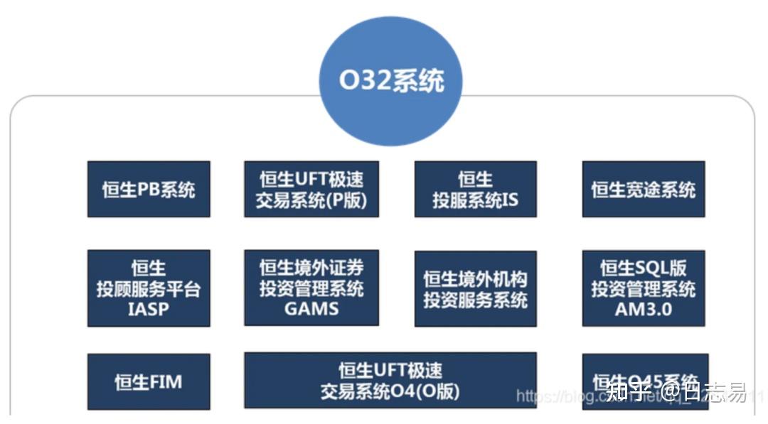 山西证券精选入刊|浅谈O32系统的日志分析 知乎