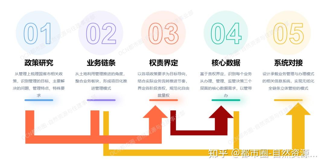 信息化助力自然资源业务治理能力现代化水平提升