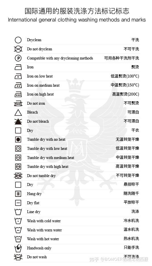 国际通用的服装洗涤方法标记标志(水洗标释义 ) - 知乎