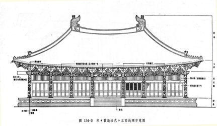 图解建筑史——中国木构建筑大木作解析 - 知乎