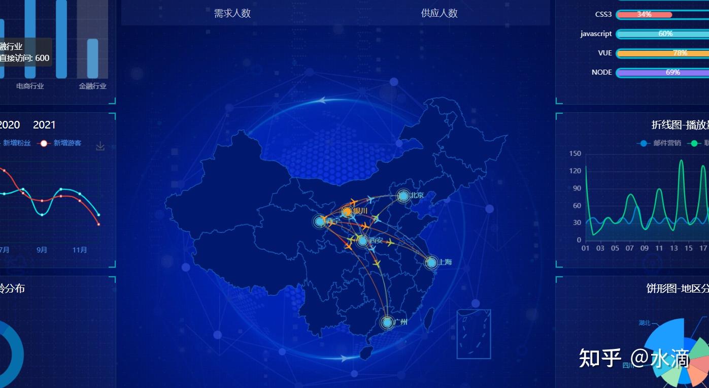 终Echart可视化学习（十二） 知乎