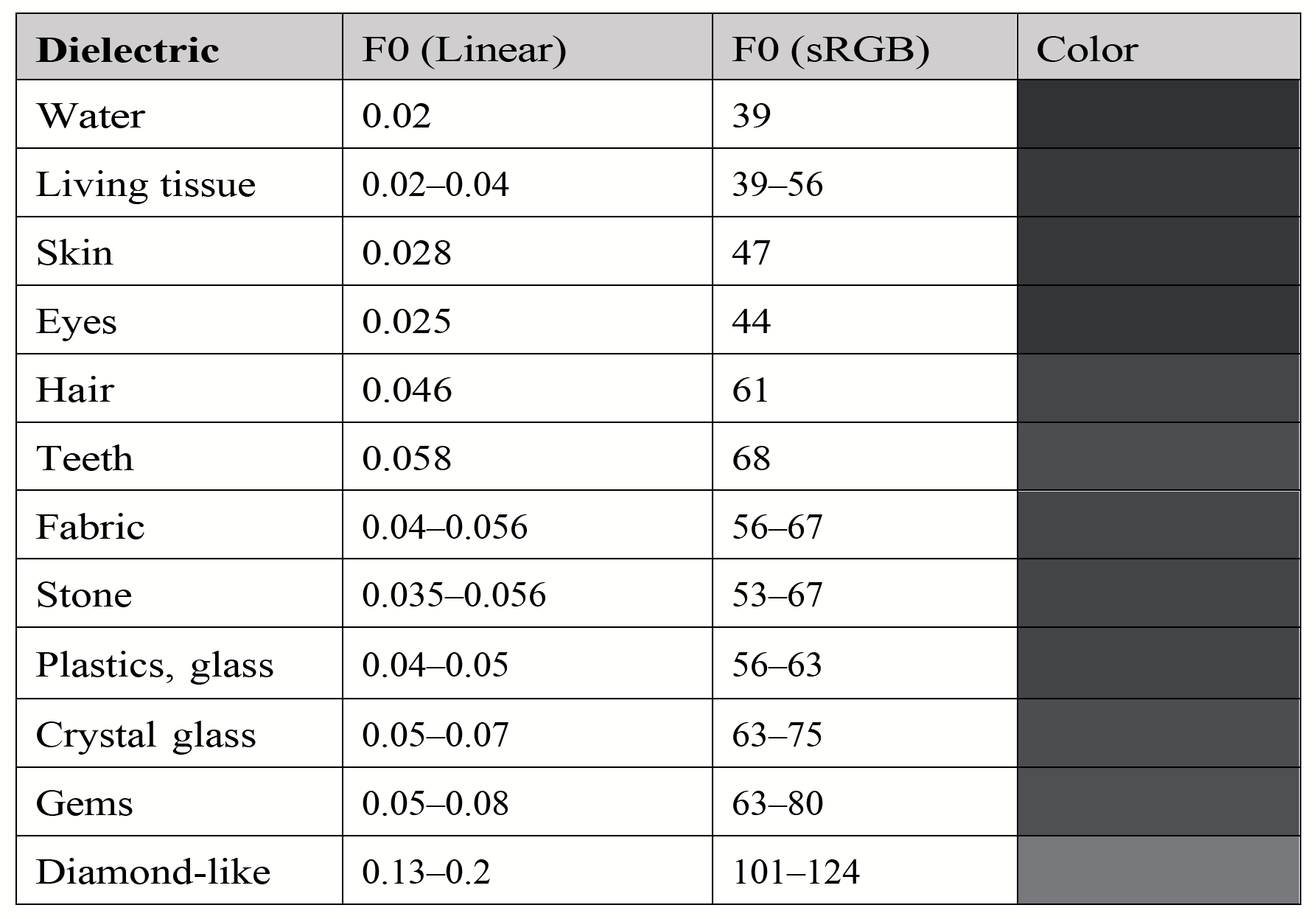 【基于物理的渲染(PBR)白皮书】(二) PBR核心理论与渲染光学原理总结 【基于物理的渲染(PBR)白皮书】(二) PBR核心理论与渲染光学原理总结