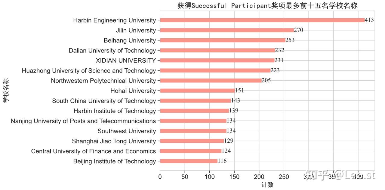 比赛统计数据，包括控球率、射门数、角球数等