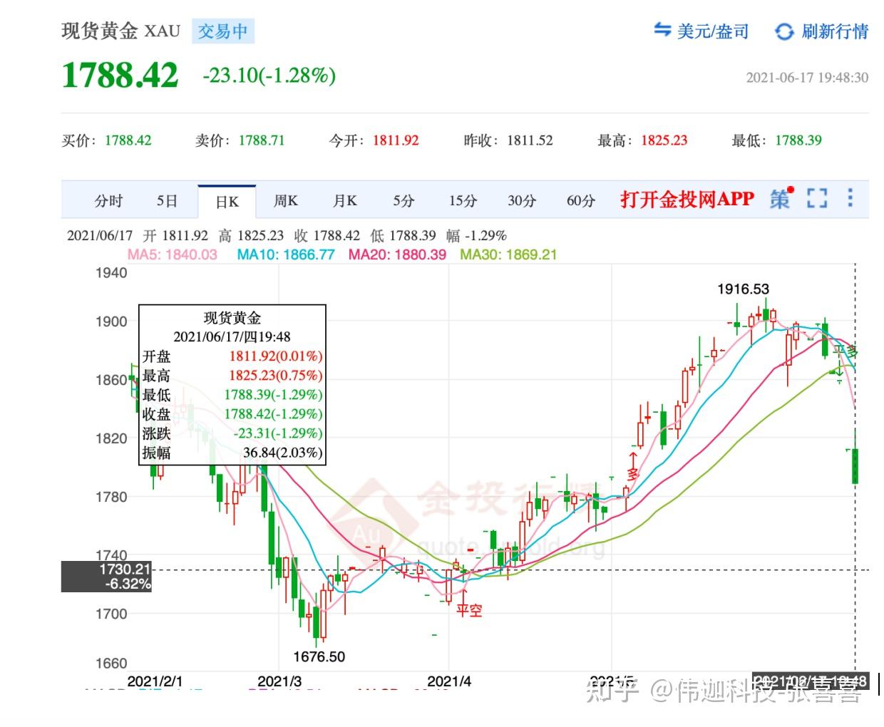 足金价格趋势(足金饰品金价趋势)