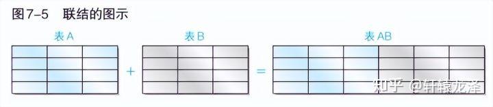 SQL进阶技能—— JOIN用法详解(超详细超实用) - 知乎
