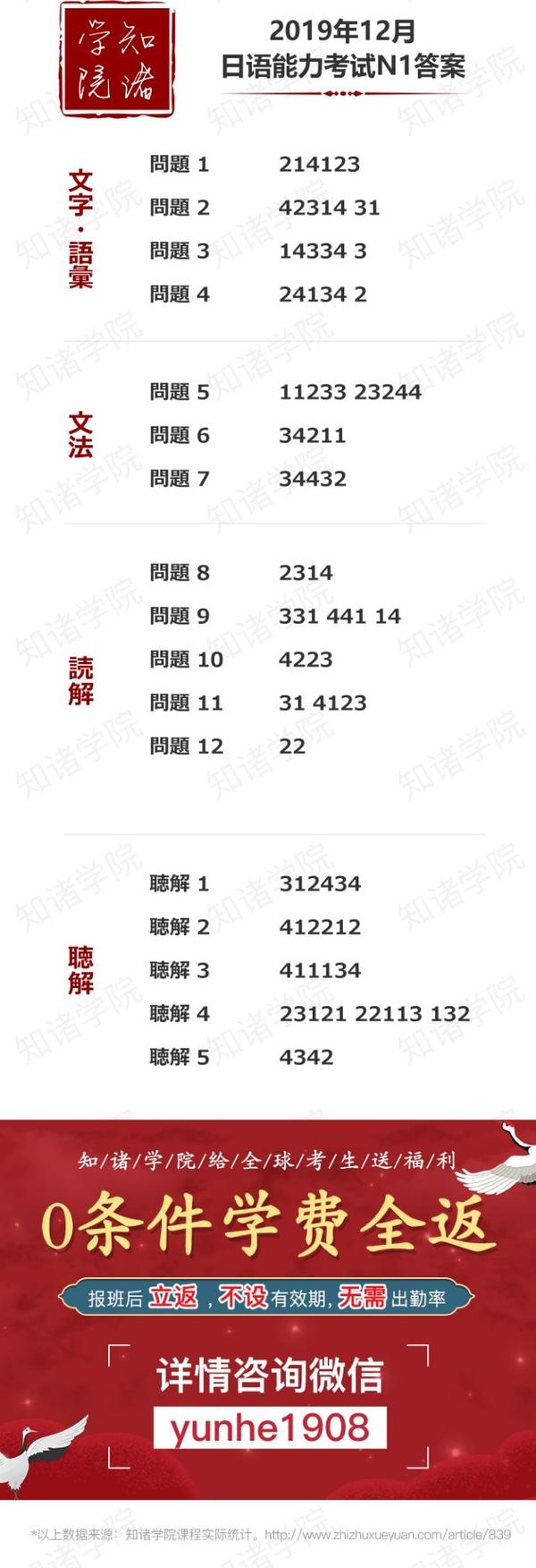 19年 N2考试题 19年12月n2答案解析 19年12月日语二级真题