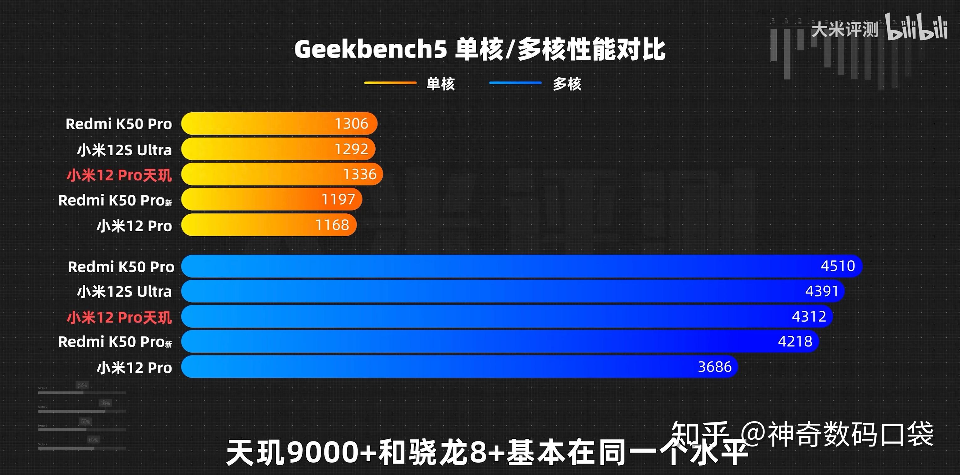 天玑9000 对比骁龙8 gen1