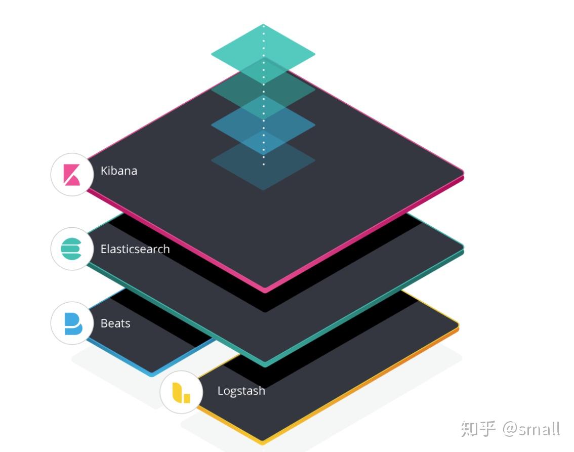 elk是elasticsearch,logstash与kibana三个组件的首字母的缩写,三个