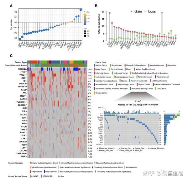 SCI 案例分享|今年生信热点之一——坏死性凋亡 - 知乎