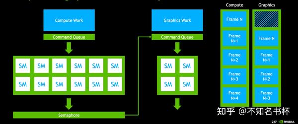 理解Vulkan同步(Synchronization) - 知乎