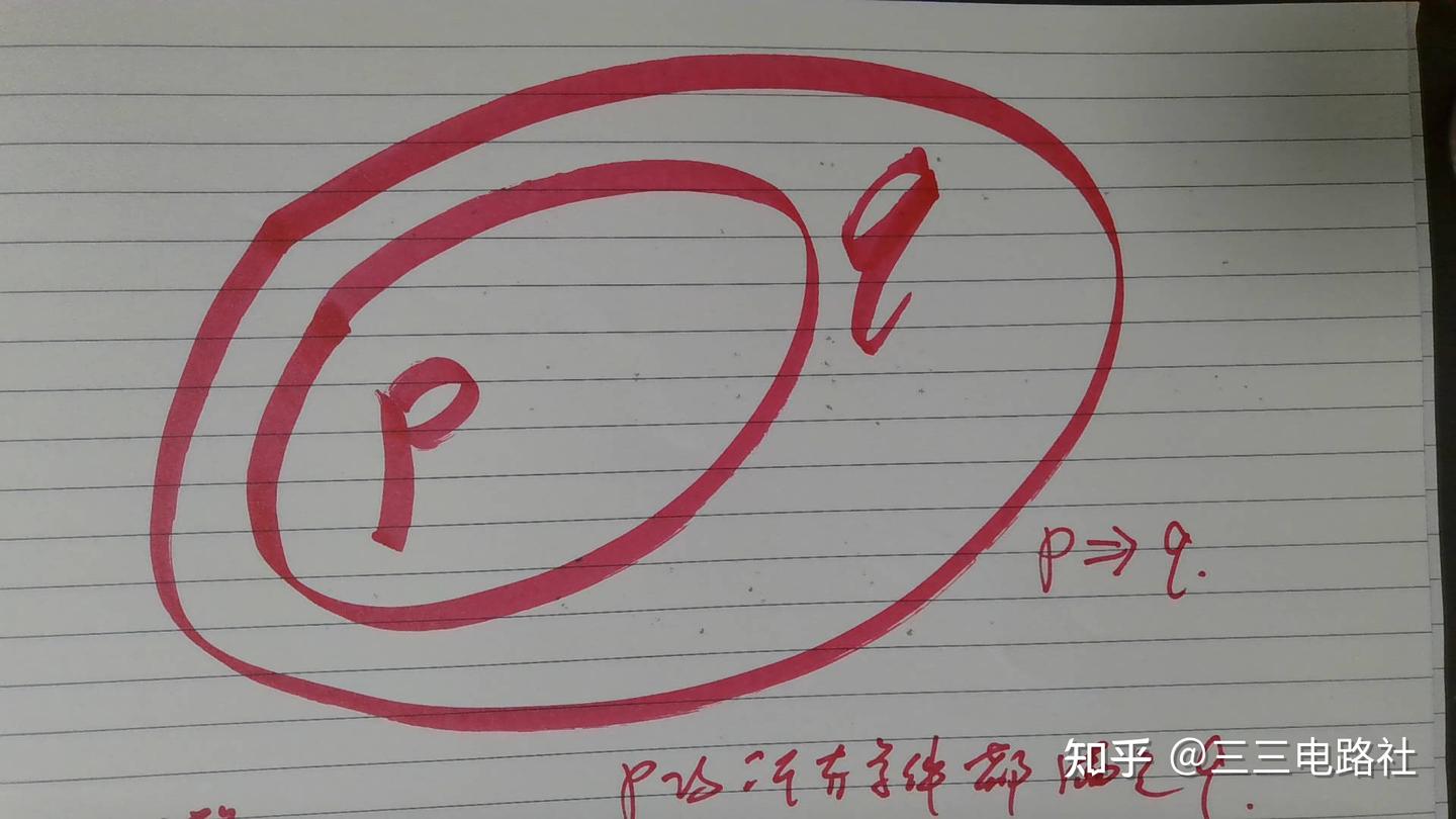 充分和必要到底是什么意思? - 知乎