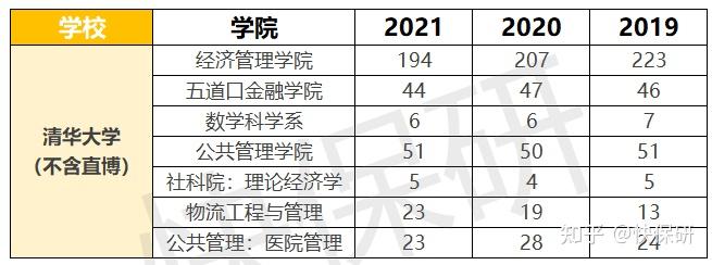 未保先知今年保研趨勢是擴招還是縮招快保研大數據告訴你內含福利領取