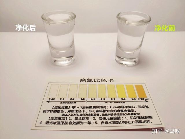 水质测试
