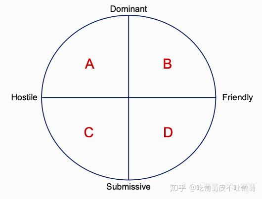 proximity & familiarityreciprocitysimilarityphysical