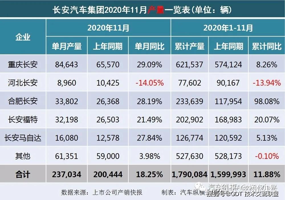 2020年11月汽車銷量排名以及上市車企產銷快報轎車mpvsuv