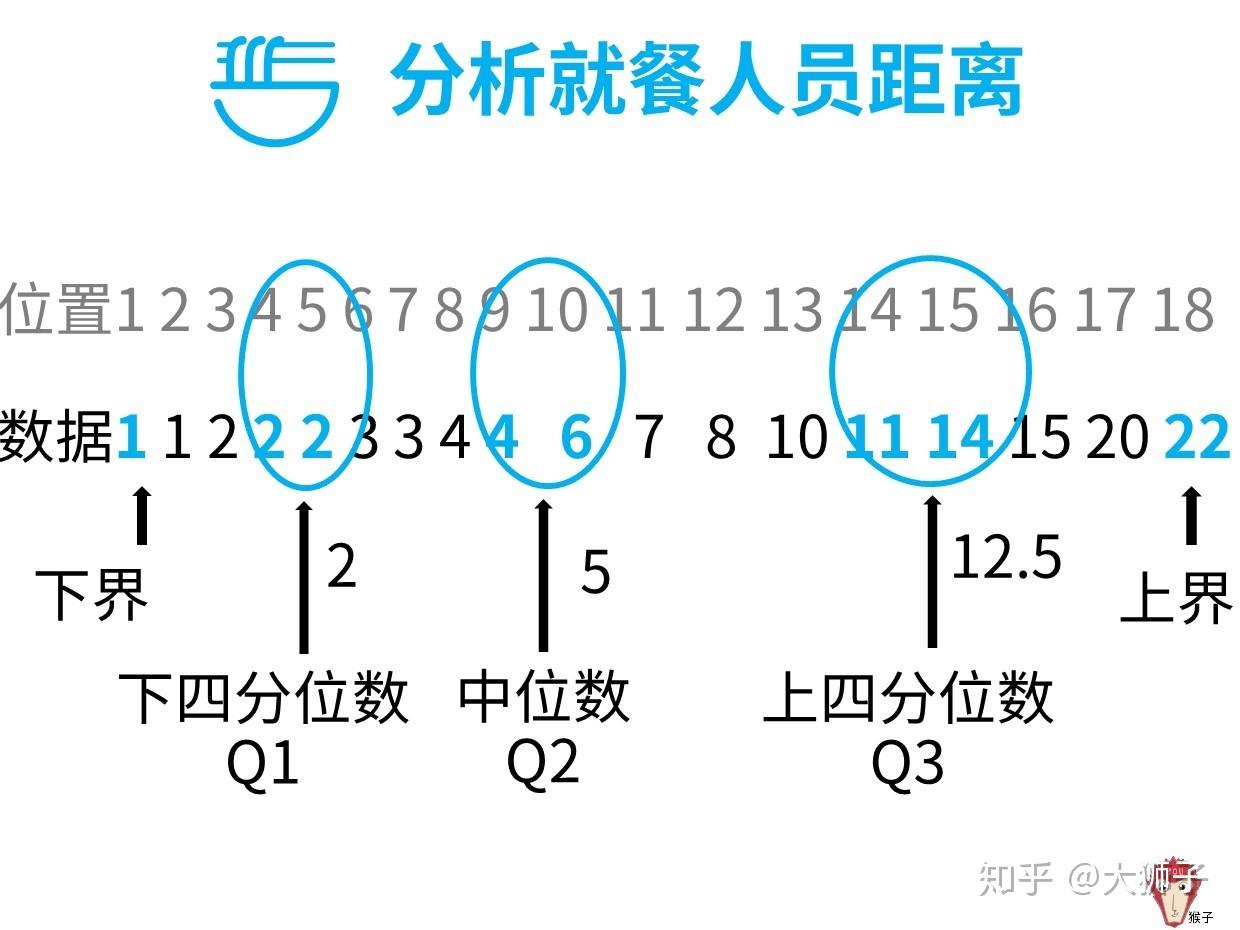 描述统计的基础理解 - 知乎