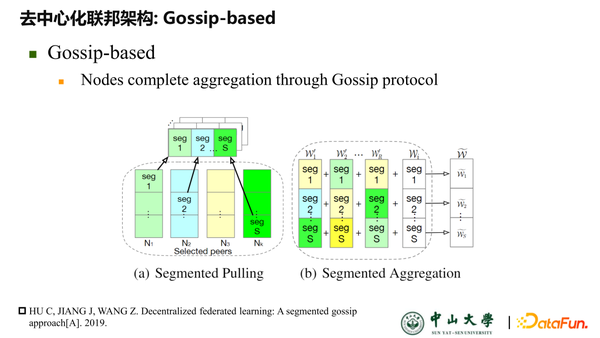 基于区块链的可信联邦学习架构 - 知乎