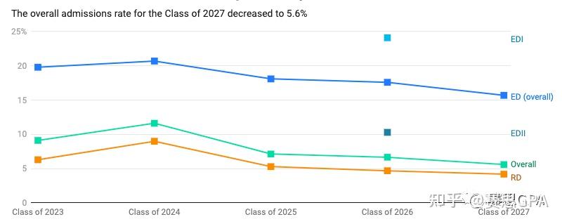 2024美國名校早申放榜最新最全錄取情況彙總看這一篇就夠了