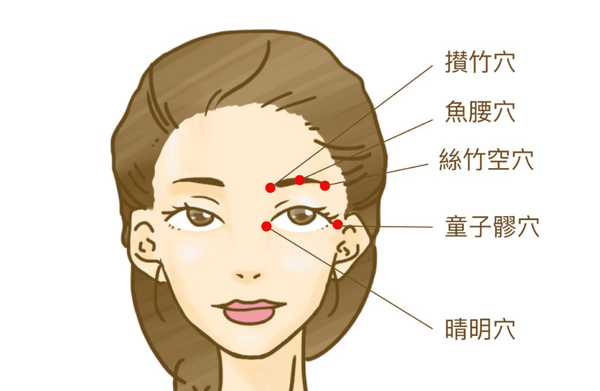 眼部穴位详解,每天按一按眼睛更健康 - 知乎